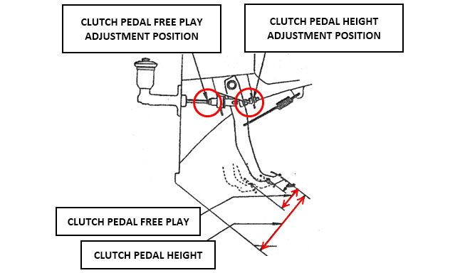 clutch pedal adjustment position