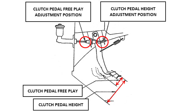 Adjusting the clutch