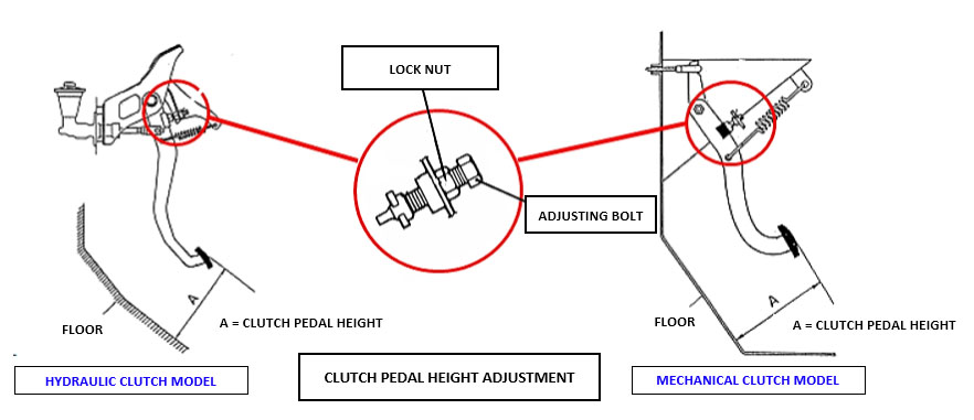 Adjusting the clutch pedal height