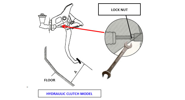 Adjusting the clutch