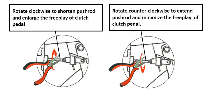 Use pliers to rotate the pushrod inward or outward