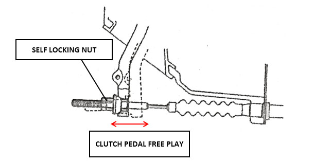 to adjust the free play on Mechanical Model 1