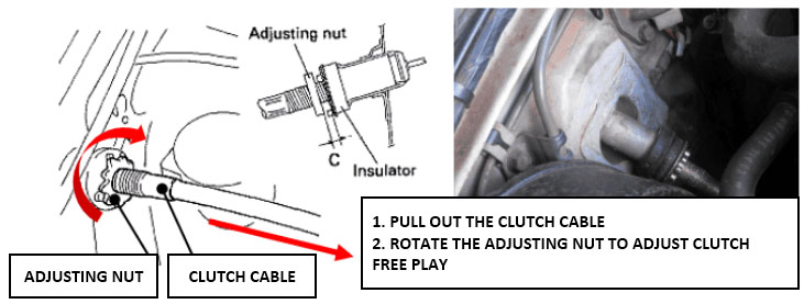 to adjust the free play on Mechanical Model 2