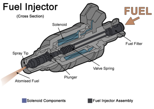 How the fuel tank and fuel system works