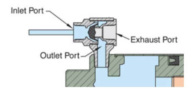 How Does a Quick Exhaust Valve Work?cid=96