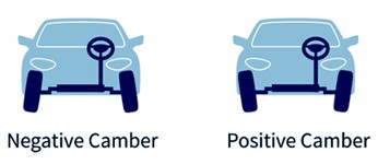 6 Symptoms of a Bad Wheel Alignment