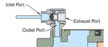 How Does a Quick Exhaust Valve Work?