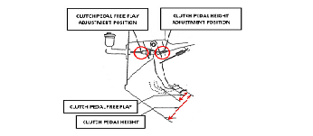 Clutch Pedal Adjustment Importance