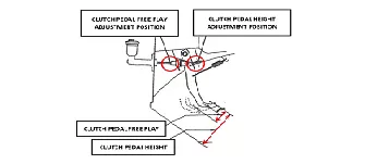 Clutch Pedal Adjustment Importance